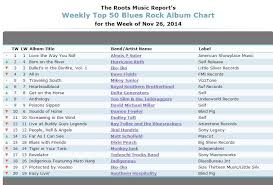 All In In The Top 5 On The Rmr Top 50 Blues Rock Charts 19th