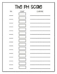 The Ph Scale Interactive Notebook Chart Interactive Notebooks Interactive Science Notebook Teaching Chemistry