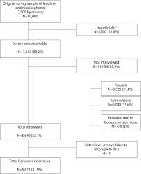 This terrible misfortune has led to many unsuspecting people leading impoverished lifestyles homelessness is a growing epidemic around the world, and poverty is the most common reason most people are forced to face the miserable life of. Europeans Willingness To Pay For Ending Homelessness A Contingent Valuation Study Sciencedirect