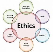 Ethical Considerations In Research Ethical Considerations In Research Moral Ethics Engineering Ethics Ethics Quotes Morals