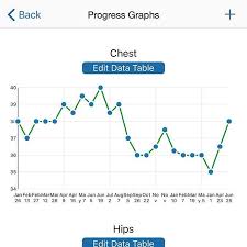 Chart And Graph Your Progress It Really Helps You To Stay On Track To Your Goals Fitness Fitsw Software Charts And Graphs Transformation Body Graphing