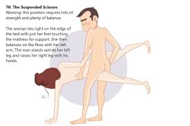 Does anyone know where we could find a list of kamasutra positions with. 100 Kamasutra Sex Positions 101 Pics Xhamster Cloudy Girl Pics