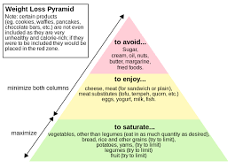 Pin On Lose Weight With Self Hypnosis Mind Over Matter