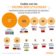 La vacuna de cansino fue testeada en el país con la participación de la fundación huésped. Pais Por Pais Que Vacunas Contra El Coronavirus Se Aplican En El Mundo Infobae