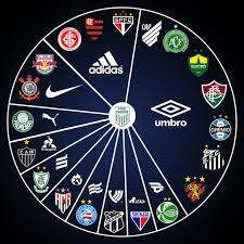 As Marcas Que Vestem O Brasileirao 2021 Serie A Futebol