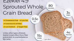 10% fat, 78% carbs, 12% protein. Ezekiel Bread Nutrition Facts Calories Carbs And Health Benefits