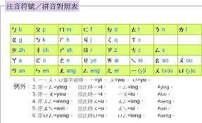 ä¸­åœ‹æ‹¼éŸ³å°ç…§è¡¨åœ‹èªžæ³¨éŸ³ç¬¦è™Ÿèˆ‡å¤§é™¸æ¼¢èªžæ‹¼éŸ³å°ç…§è¡¨ Doisof