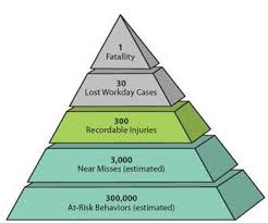 The Injury Pyramid J J White Inc