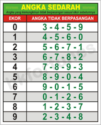 Mencari prediksi hk terjitu dan terakurat ? Hk 2d Jitu Tabel Rumus Togel