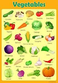 Learn Vegetables Poster Childrens Wall Chart Educational