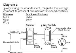 Draw the earth or grounding wire straight. Trying To Install A 3 Way Dimmer Switch Presently The Standard Switch Has The The Two Red Wires From The In And Out