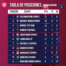 Tabla de posiciones de todas las categorías del fútbol chileno. Chile Juega Pes Tabla De Posiciones Liga Nacional 11vs11 Facebook