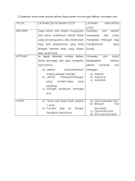 Bagi mendapatkan kekuatan otot yang kuat, latihan sistematik dan berterusan adalah penting. Daya Tahan Otot