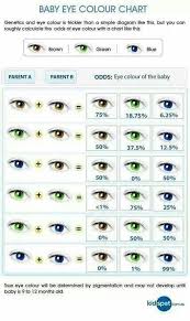 Eye Color Probability Chart Eye Color Chart Eye Color Chart Genetics Eye Color Predictor