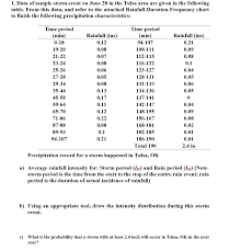 Solved 1 Data Of Sample Storm Event On June 28 In The Tu