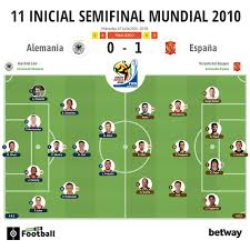 Últimas noticias, fotos, y videos de selección alemana las encuentras en el comercio. Alemania Espana Comparativas Y Curiosidades En El Partido Mas Atractivo