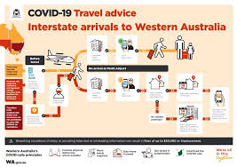 For information on the border status with your state and a mask must be worn while travelling to and from the covid clinic. Wa S Controlled Interstate Border Arrangement Dec 20th Update