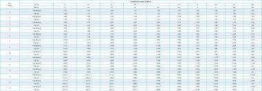 5dimes Robust Teaser Payout Menu 5 20pts 2 15 Teams Nfl