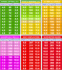 what is an a1c blood test diabetes education network