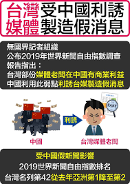 Image result for buapiiam blog 柯文哲