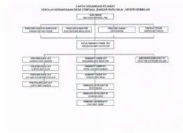Komunikasi merupakan nafas dari keberlangsungan sebuah organisasi. Carta Organisasi Sekolah Kebangsaan Desa Cempak Tahun 2o11 Sekolah Kebangsaan Desa Cempaka Skdc