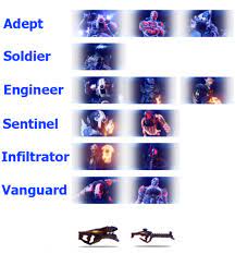 When creating a multiplayer character, players can choose from six classes and multiple races within each class. All Of The New Mass Effect 3 Multiplayer Characters Leaked Volus Adept R Masseffect