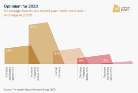 Top five wealth trends for 2023