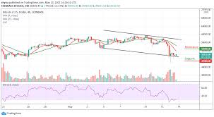 Price trends and support we launched automatic cryptocurrency price channel prediction. Bdhn6j1zrw7brm