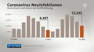 Urlaub in griechenland im sommer 2021: Coronavirus Pandemie Baden Wurttemberg Will Regeln Fur Geimpfte Lockern Tagesschau De