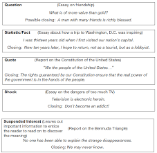 Need some extra help with persuasive writing? Dramatic Openers 15f Writing A Honors La 9