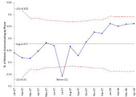 Laney P Control Chart Bpi Consulting