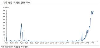 Maybe you would like to learn more about one of these? ì—°ì¤€ ì—­ë ˆí¬ ìžê¸ˆìœ ìž… ì§€ì†ì‹œ í…Œì´í¼ë§ ìš°ë ¤ ë‹¤ì‹œ ìžê·¹