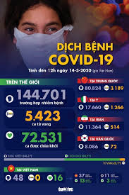 Visit your state's vaccine dashboard to learn more about their distribution guidelines. Dá»‹ch Covid 19 Ngay 14 3 Sá»' Tá»­ Vong á»Ÿ Y TÄƒng Ká»· Lá»¥c Ca Nhiá»…m á»Ÿ Má»¹ Len Gáº§n 2 500 Tá»•ng Cong Ty Phat Ä'iá»‡n 3