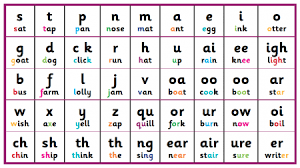 Graphemes Explained For Primary School Parents Theschoolrun
