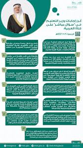 أسئلة وزارة اللغة العربية خطة 2019. ÙˆØ²Ø§Ø±Ø© Ø§Ù„ØªØ¹Ù„ÙŠÙ… Ø¹Ø§Ù… On Twitter Ø£Ø¨Ø±Ø² Ù…Ø§ Ø¬Ø§Ø¡ ÙÙŠ Ø­Ø¯ÙŠØ« ÙˆØ²ÙŠØ± Ø§Ù„ØªØ¹Ù„ÙŠÙ… Ù„Ø¨Ø±Ù†Ø§Ù…Ø¬ Ø³Ø¤Ø§Ù„ Ù…Ø¨Ø§Ø´Ø± Ø¹Ù„Ù‰ Ù‚Ù†Ø§Ø© Ø§Ù„Ø¹Ø±Ø¨ÙŠØ©