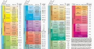 Download The International Chronostratigraphic Chart 2015 In