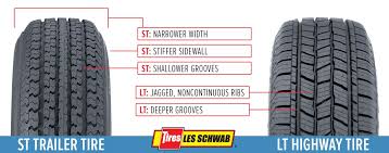 You can also filter out items that offer free shipping, fast delivery or free return. Trailer And Tire Do S And Don Ts Answers To Common Questions Les Schwab