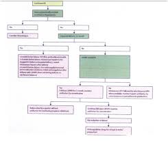 Review Article Pulmonary Embolism In Pregnancy Suspicion