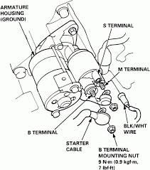 They include wiring diagrams and technical service bulletins. 12 1996 Honda Civic Wiring Diagram Engine Starter 2000 Honda Civic Honda Civic Honda Civic Parts