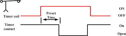 I then open or set to on the relay via mqtt to turn off the printer. Time Delay Relay On Delay Timer Off Delay Timer Electrical Academia