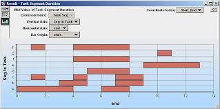 Gantt Charts Analytica Wiki