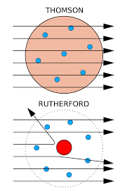 Structure of the Atom