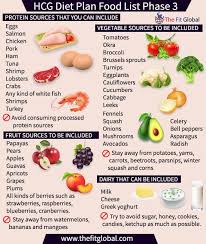 Check spelling or type a new query. Hcg Diet Plan Everything You Need To Know About The Plan