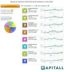 20 Stocks In A New Uptrend With Bullish Options Sentiment