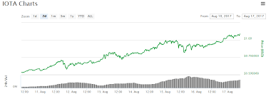 Record 4 492 Bitcoin Price Helps Markets Shake Off Slump
