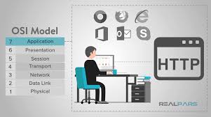 Osi model use two separate layers physical and data link to define the functionality of the bottom layers. What Is Osi Model Realpars