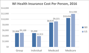 wisconsin health insurance valchoice