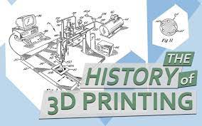 The History Of 3d Printing 3d Printer Filament 3d Printer Filament 3d Printer 3d Printing
