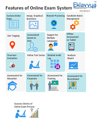 Features Of Online Examination System Examination System Admissions Online Assessments