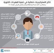 اكثر الاستراتجيات فعالية في تنمية المفردات اللغوية Osho Map Screenshot Map